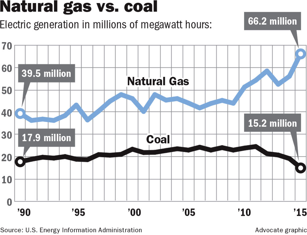 041617 Coal vs Natural gas.jpg